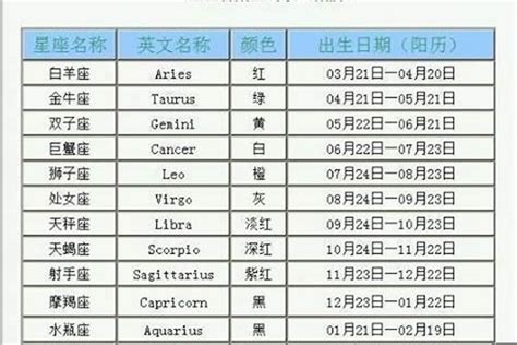 1/20 星座|【1月是什麼星座？】一月出生的星座：摩羯座和水瓶座